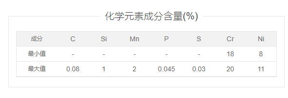 06cr19ni础维首燃阻却目10是什么材质？
