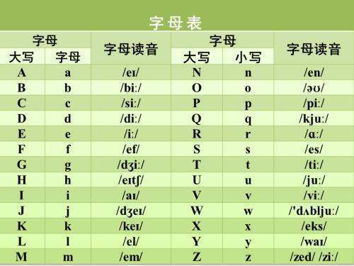 26个英文字母表