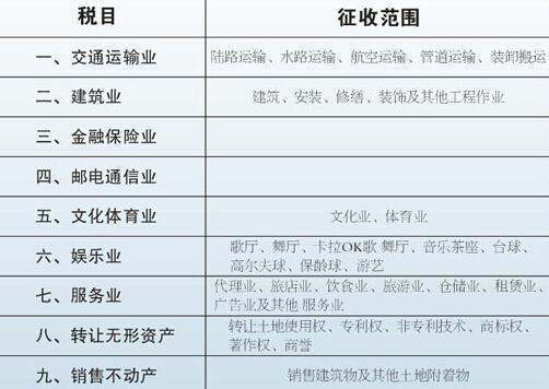 税来自目是什么？