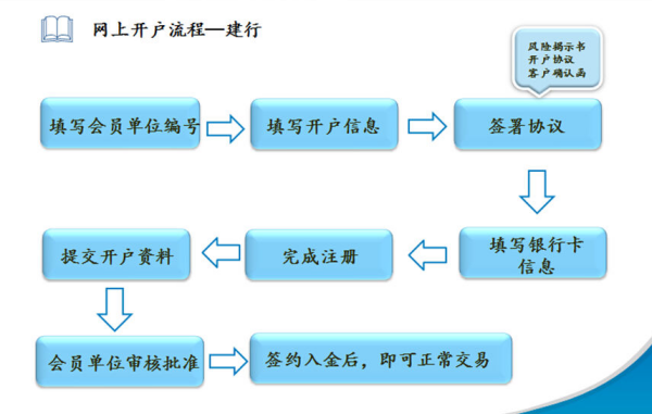 公司账户开户流程 公司对公账户怎么开