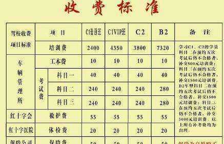 驾照C1和C2有什么区别?