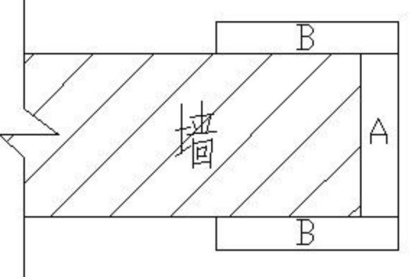 什么是窗套？