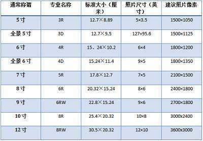 4R照片的尺寸？