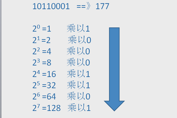二进制数10110001相对应的十进制数应是