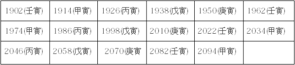 虎年分别是哪些年？来自