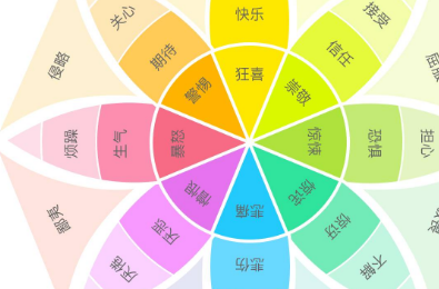 0.005是百分之几？