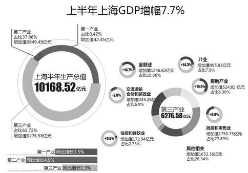 同比增减和同比增减率该如何计算