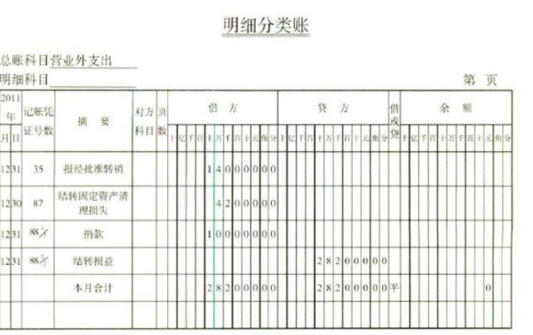 请问慈善捐款的会计分录如何做?