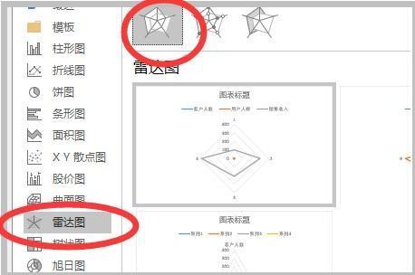 雷达图表的优势来自是？