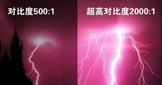 对比度高好还是低好