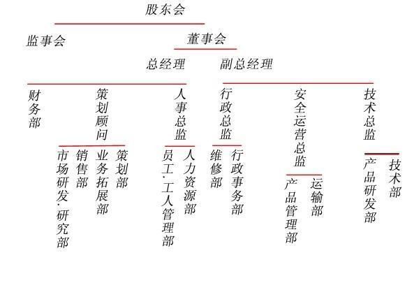一般公司都有的职务有哪些？