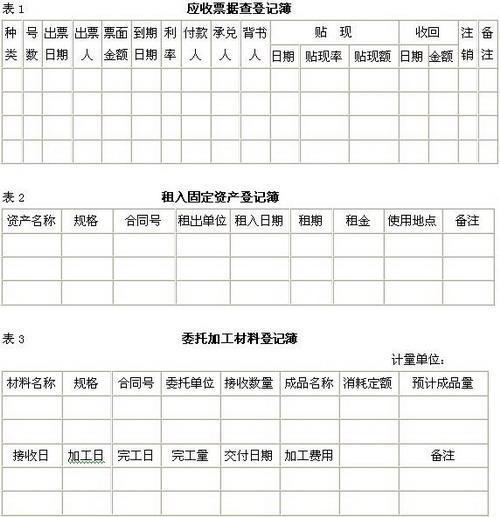 总分类账应当如何登记，需要实物图解，急！