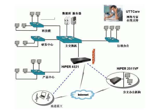 计算机网络的定义是什么?
