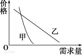 平替 是什么意思