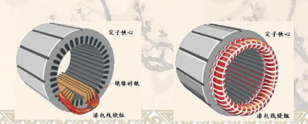 正弦交流电的三要素是