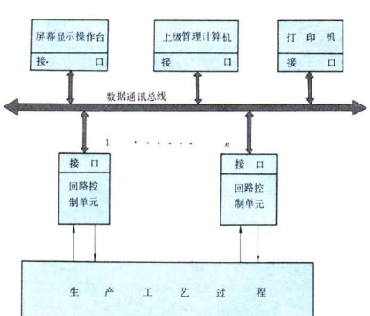 sis系统和DCS系统有什么区别
