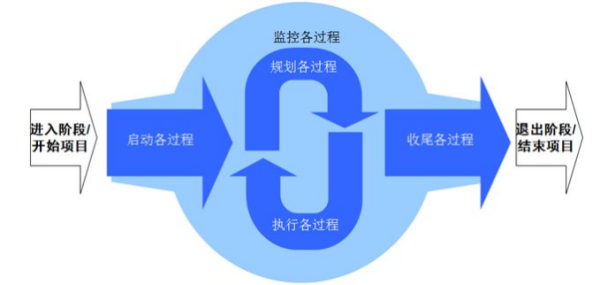 过来自程控制，什么是过程控制项操罪