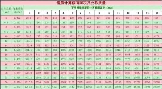 横截面积计算公式是什么？