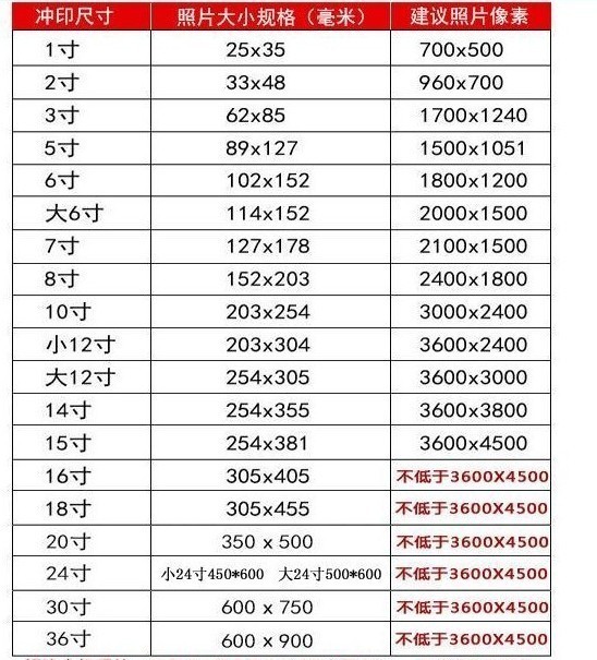 6寸相片纸尺寸是多少mm