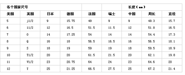 十寸的照片的规格是多大？