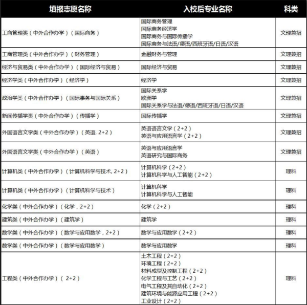 宁训差波诺丁汉大学研究生申请条件