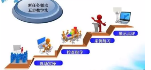 声势律动的定义