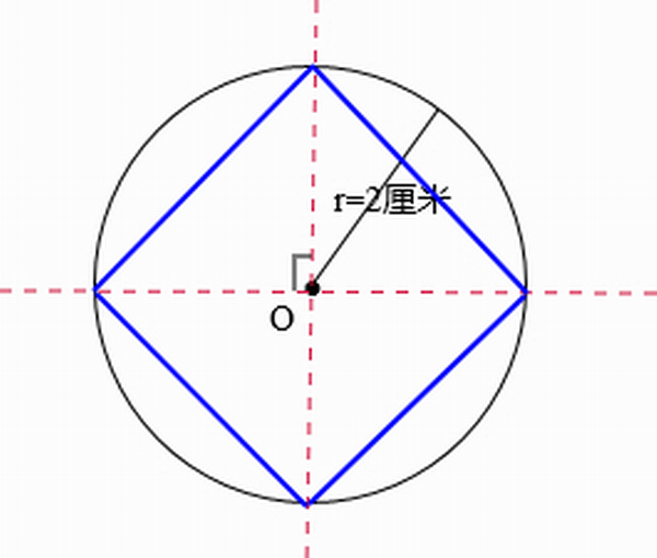 “内切“、“内接”、“外切”、“外接”来自的区别?