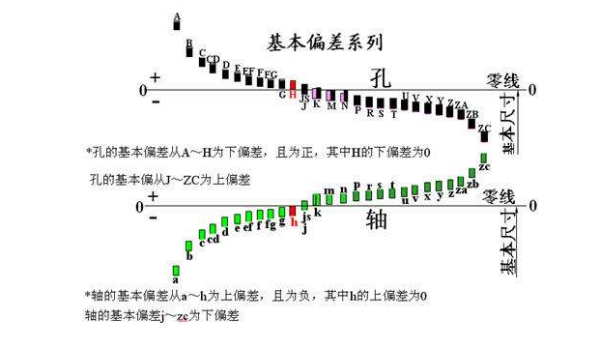 什么类愿力则算销加热是公差配合，三种配合方式是什么