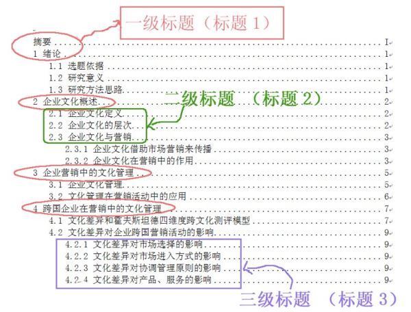 文章正副标题的来自格式