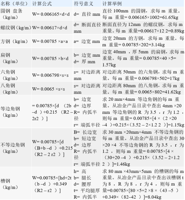 求各种钢材理论重来自量计算公式，有知道的吗？