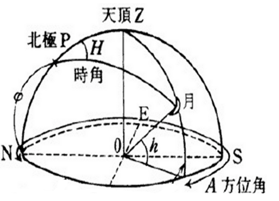 计算方位角公式