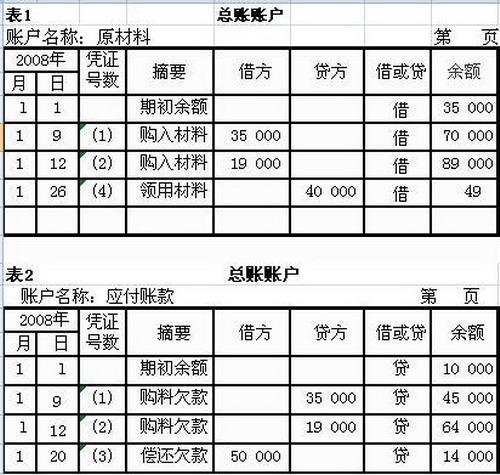 总分类账应当如何登记，需要实物图解，急！
