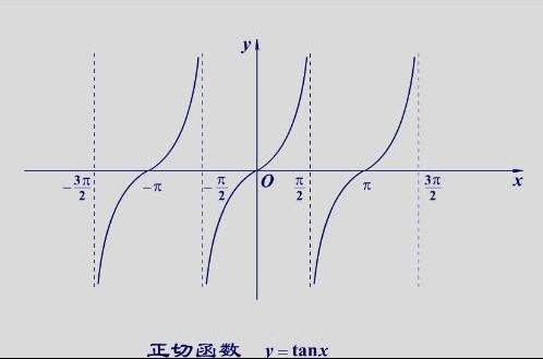 tanx的积分是多少