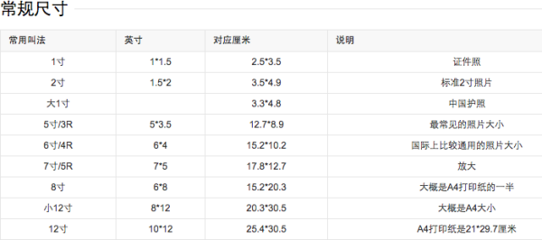 3寸照片是什么尺寸阿？