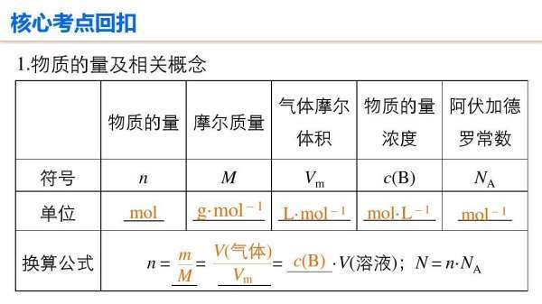 摩尔浓度的公式是怎么计算的