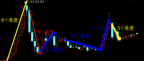斐波那契数列是什么？在股市中怎么应用