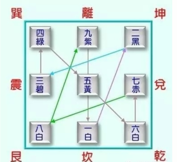 二四为肩六八为足左三右七戴九履一是什么意思？