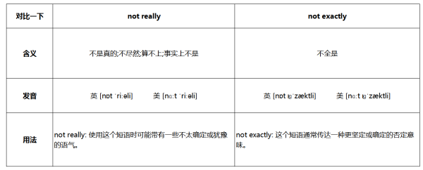 not really与not exactly 有什么区别