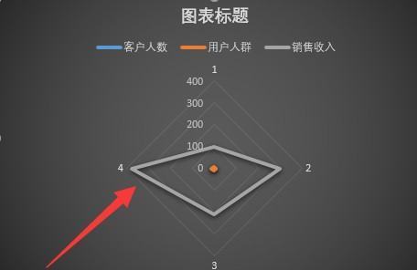 雷达图表的优势来自是？