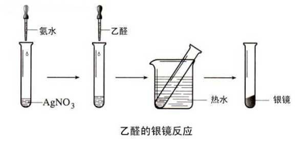 银镜反应的原理及方程式
