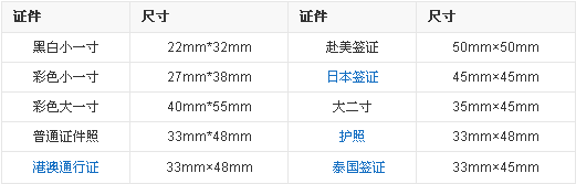 6寸的照来自片是多大的?