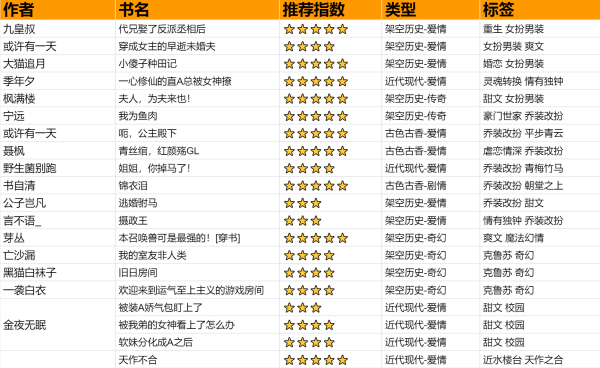 变身百合 完结类小说变身（男变女）百合小说，一定要百合 要完结把眼从织见翻培的