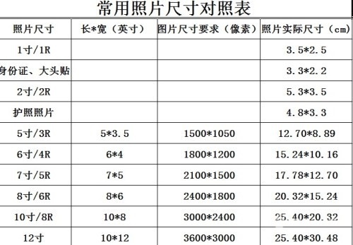 8寸的相片多来自大