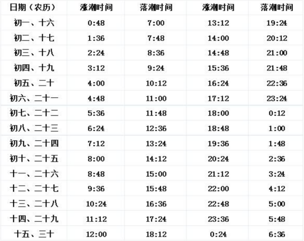 涨潮林生事开营阻掉办退潮时间表