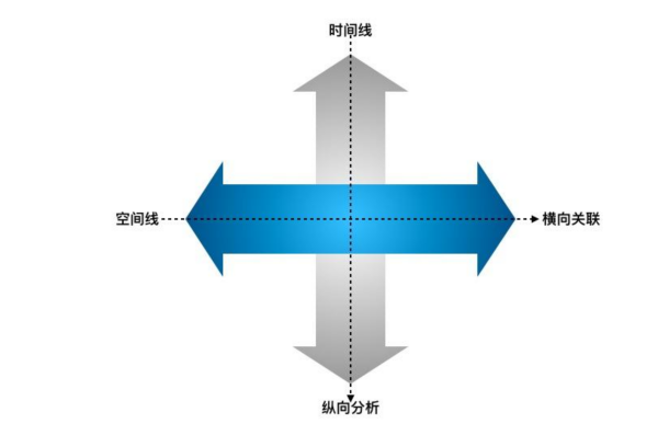 纵向是那个方向