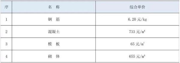 装配率50%是掉充鸡费妒什么意思