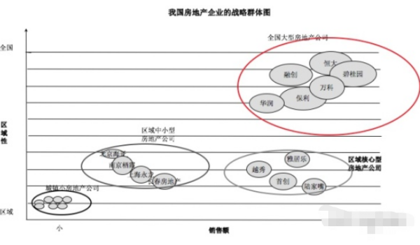 什么是产业战略群体分析