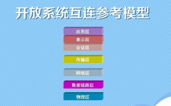 开放系统互连参来自考模型osi共分为几层？