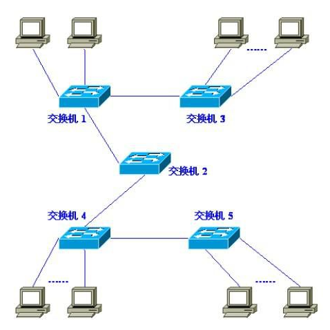 什么叫做内网、织育外网、公网