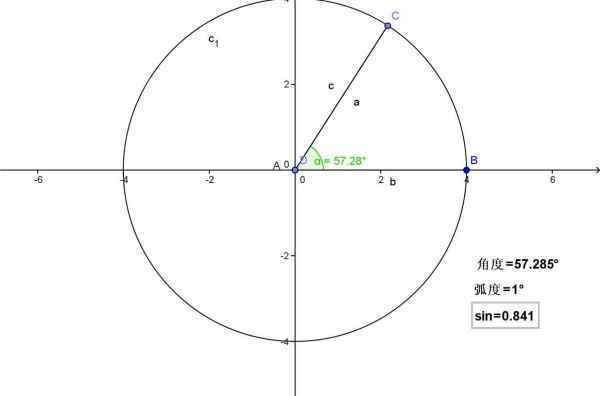 数学来自中符号cos和sin是360问答什么意思